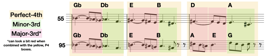 Sequential Harmonic Transition:Bridge - Sogno di Volare - Christopher Tin - Any Old Music