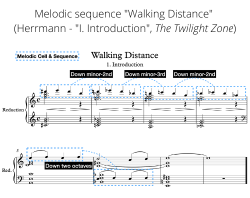 Melodic Sequence - Walking Distance - Bernard Herrmann