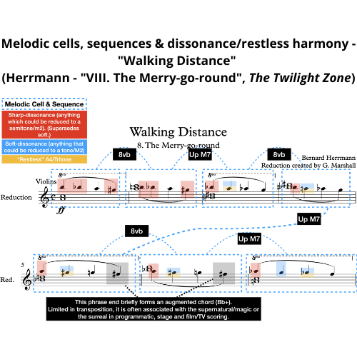 Melodic cells, sequences and dissonance - Bernard Herrmann - Walking Distance