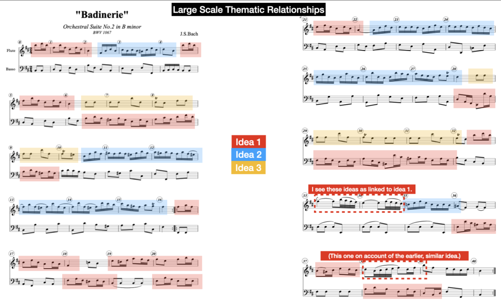 What Is The BACH Minor SCALE?