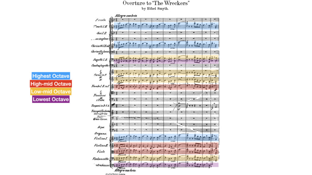 Orchestration no. 1 Analysis E. Smyth - The Wreckers