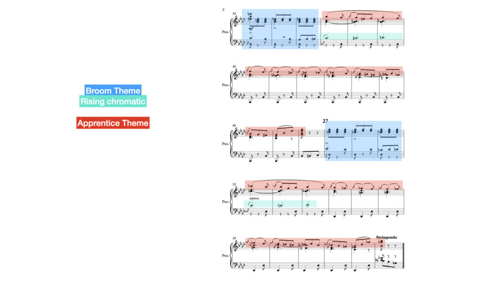 An extract from the middle/development section of Paul Dukas's The Sorcerer's Apprentice, the annotations demonstrate how Dukas quickly cuts between the Broom and Apprentice theme to show their ongoing battle. Can the apprentice remember how to end the Broom's enchanted life?