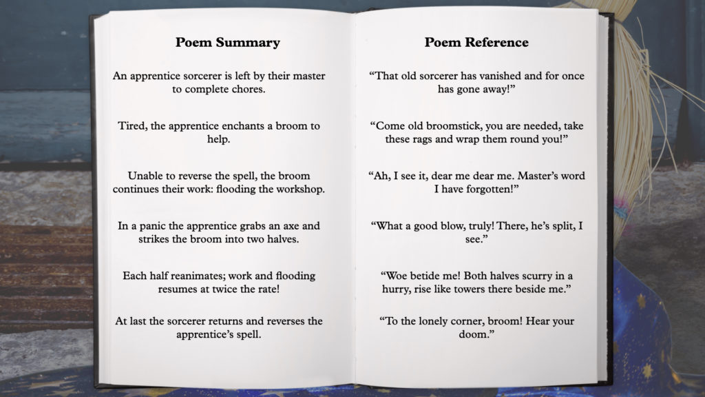 A summary of Goethe's poem, the sorcerer's apprentice. On the left key points from the poem are listed and on the left there are quotes from the poem itself, highlighting the summarised point.