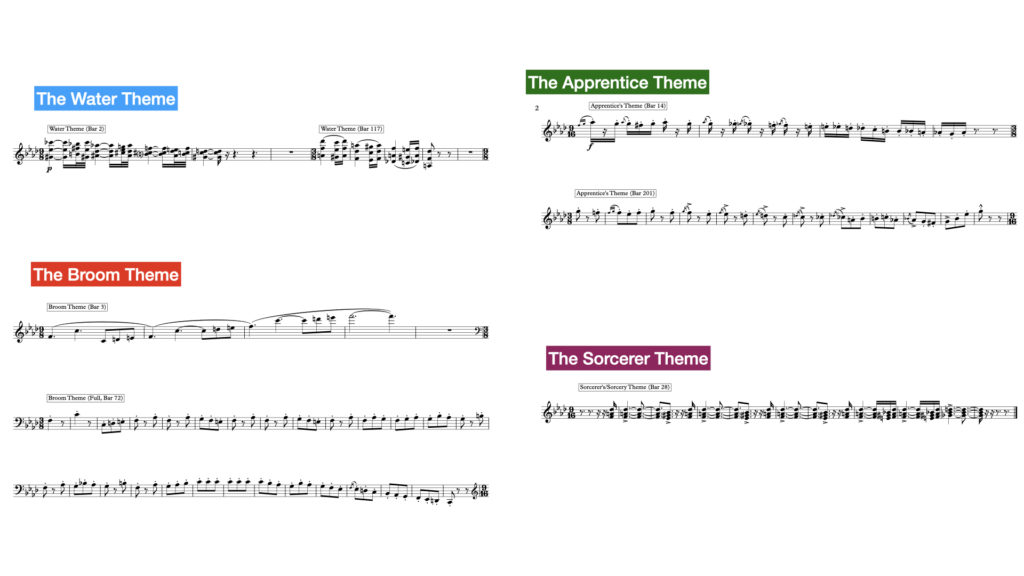 The four main themes of Paul Dukas's The Sorcerer's Apprentice are extracted and laid out so that viewers can see them.