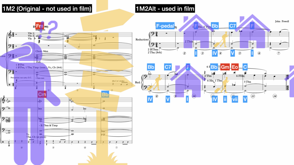 An annotated reduction of the two opening versions of John Powell's "This is Berk".