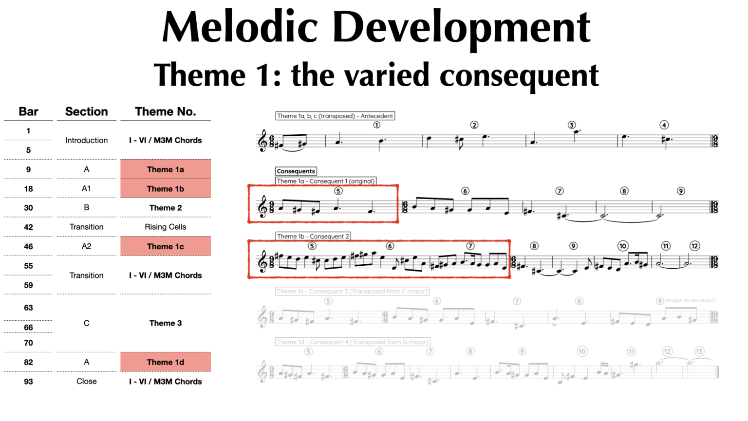 Consequent 1 vs 2: Theme 1b is in the same key as 1a. Therefore, Williams uses greater variation in this version of the melody. To vary the idea, one of the most distinct changes is the extension to the triple metred middle section of the theme (1st part of the consequent).