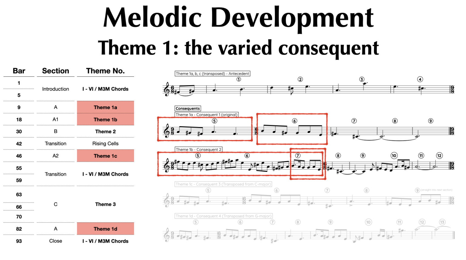 Consequent 1 vs 2: There is also some slight variation in the use of the idea in Consequent 1, bar 6. In Consequent 2, bar 7, the figure is repeated but slightly rhythmically altered.