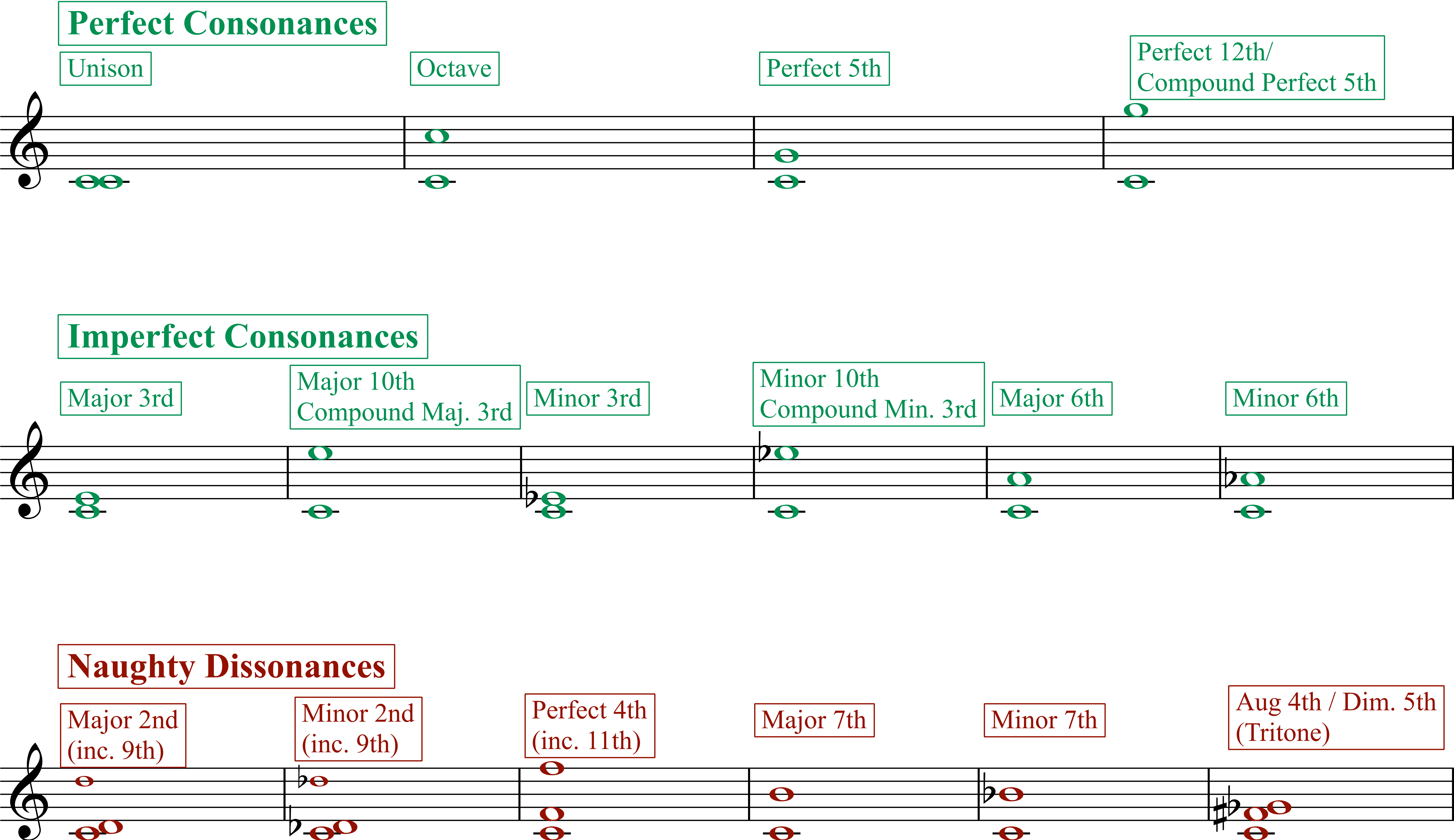How to Write First Species Counterpoint: A Comprehensive Guide - Any ...