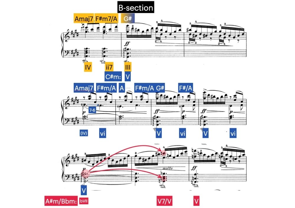 morning mood b section harmonic analysis grieg