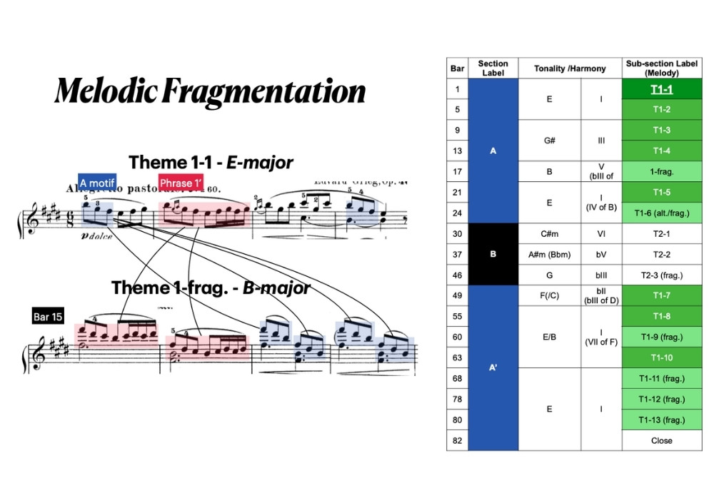 morning mood melodic fragmentation grieg theme analysis