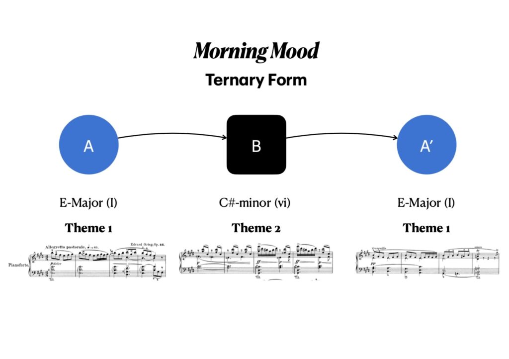morning mood ternary form structure grieg peer gynt