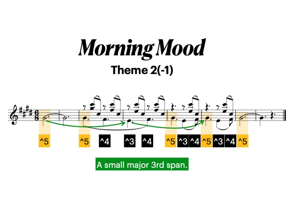 morning mood theme 2 melodic range b section grieg