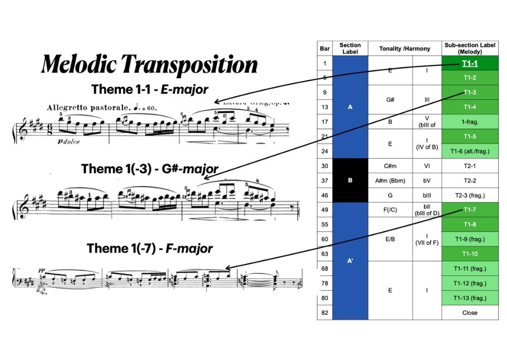 morning mood theme transposition analysis grieg
